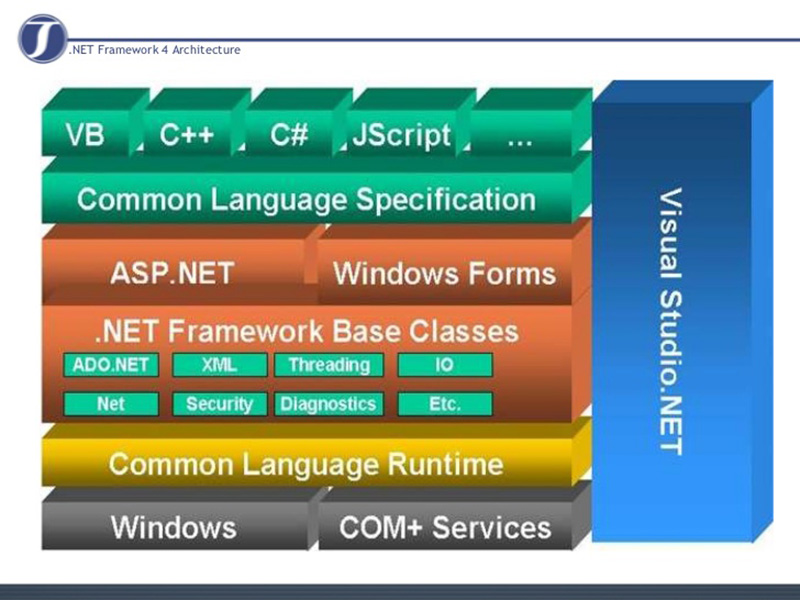 .NET Framework